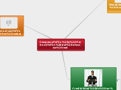 Comprensión y Producción del discurso o...- Mapa Mental