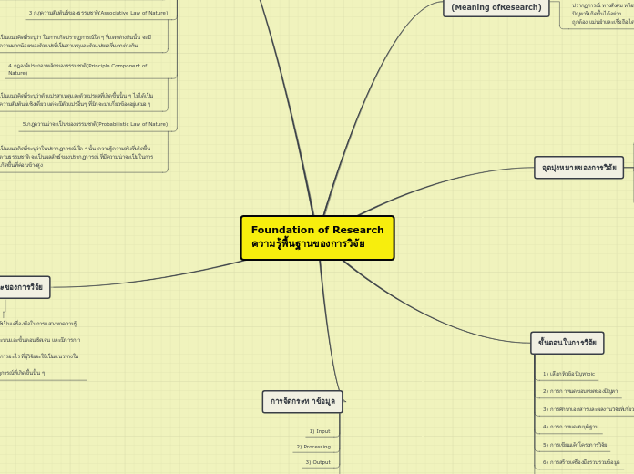 Foundation of Research
ความรู้พื้นฐานของการวิจัย