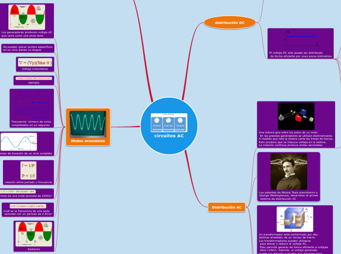 1. circuitos AC - Mapa Mental