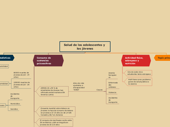 Salud de los adolescentes y los jóvenes