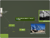 Green Mansion By Cameron and Ryan - Mind Map