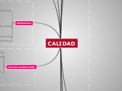 CALIDAD - Mapa Mental
