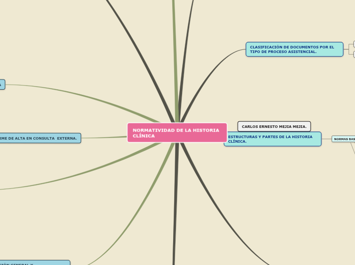Sampe Design Mind Map Sample Mind Map | Mapa mental Mindomo