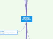 INNOVATIVE LEARNING ENVIRONMENTS - Mind Map