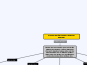 ETAPAS HISTÓRICAS DEL DERECHO ROMANO - Mapa Mental