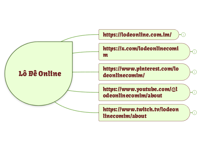 Lô Đề Online - Mapa Mental