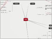 UIK - Mind Map