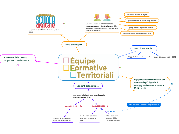 &Eacute;quipe Formative Territoriali 