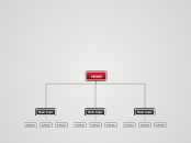 арарр - Mind Map