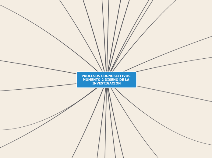 PROCESOS COGNOSCITIVOS MOMENTO 2 DISEÑO...- Mapa Mental