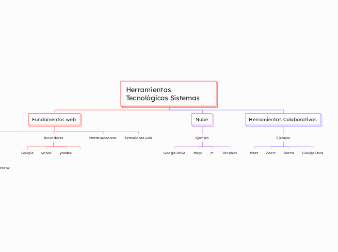 Herramientas Tecnológicas Sistemas 