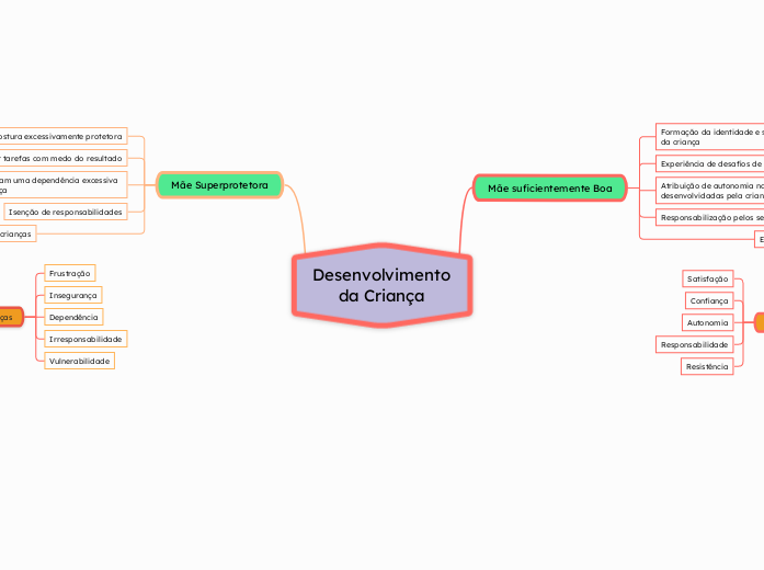Desenvolvimento da Criança