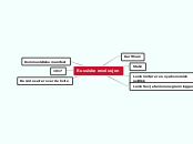 Mindomo - Mind Map