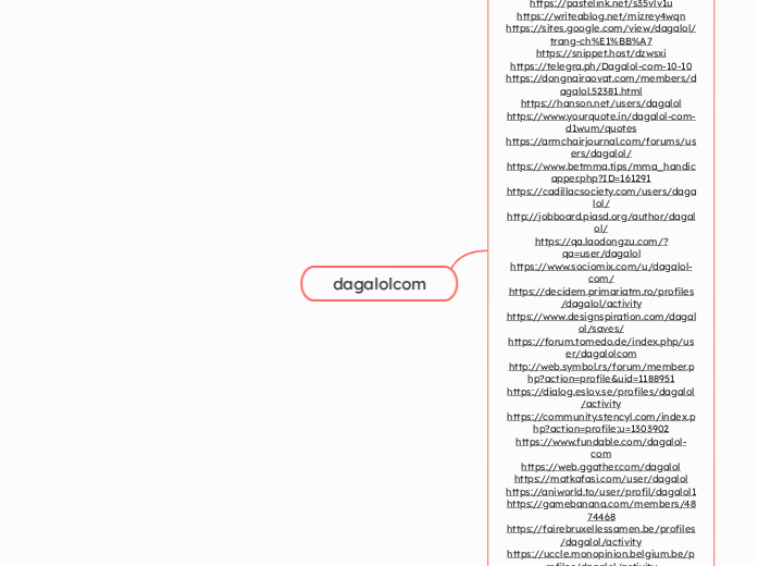 dagalolcom - Mindmap