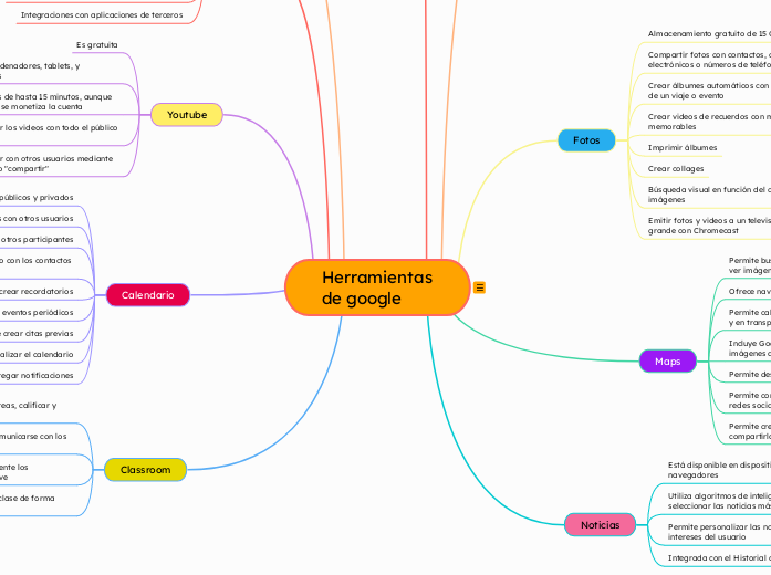 Herramientas de google