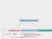 Gestion des courriels - Carte Mentale