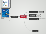 Sabonis - Mind Map