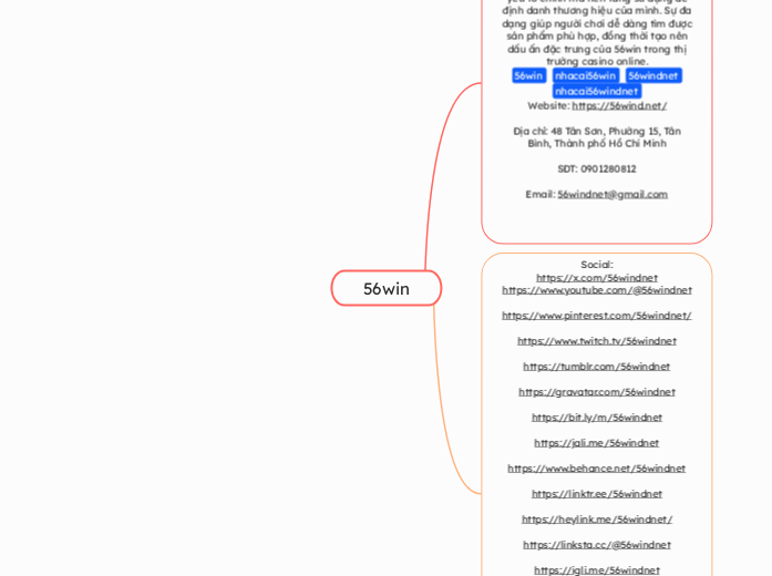 56win - Mindmap