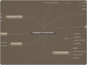 Linguagem Proposicional - Mapa Mental