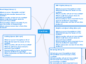 Conflicts - Mind Map