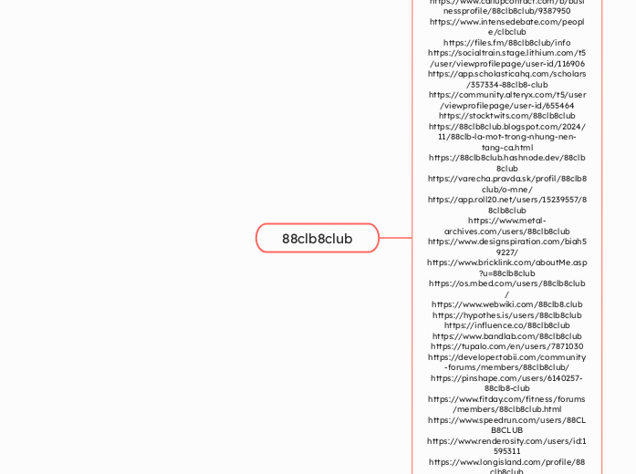 88clb8club - Mindmap