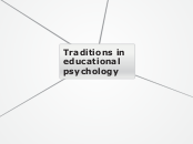 Educational psycology theories - Mind Map