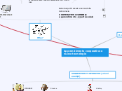 Apprendimento cooperativo e nuove tec...- Mappa Mentale