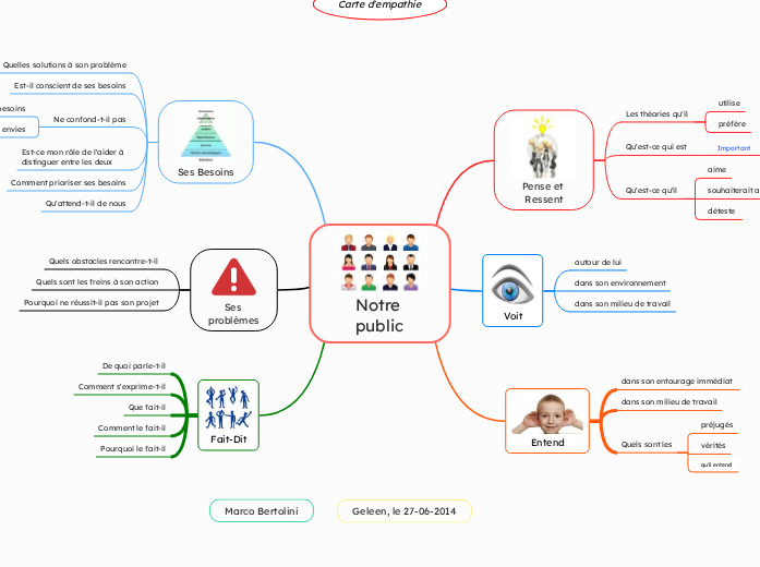 Notre
public - Carte Mentale