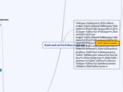 Recherches documentaires - Carte Mentale
