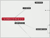 Congenital/Aquired kidney anomolies - Mind Map