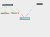 Factorisation - Carte Mentale