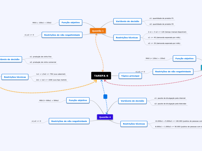 TAREFA 6 - Mapa Mental