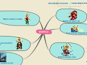 BIOÉTICA - Mind Map