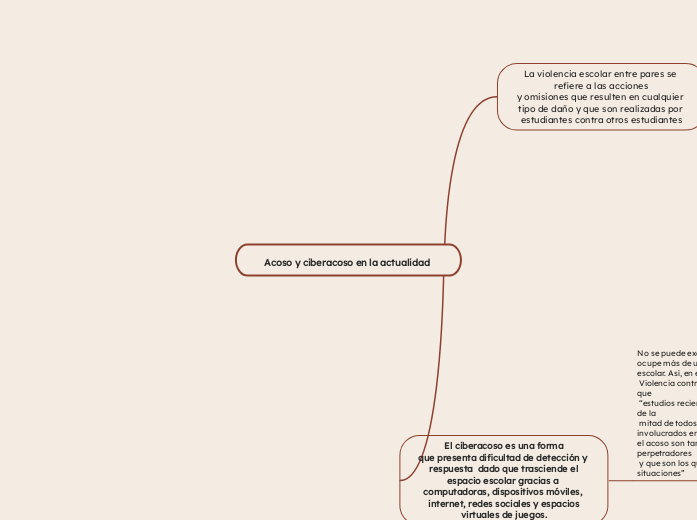 Acoso y ciberacoso en la actualidad 