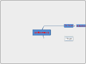 Architecture:) - Mind Map