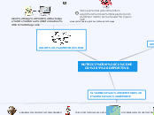 NUTRICIÓN CLÍNICA Y DEPORTIVA - Mind Map