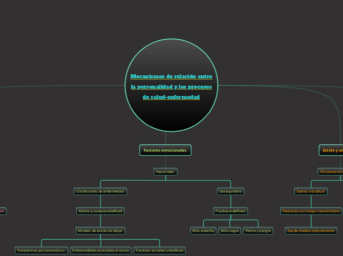 Mecanismos de relación entre
la personalidad y los procesos
de salud-enfermedad