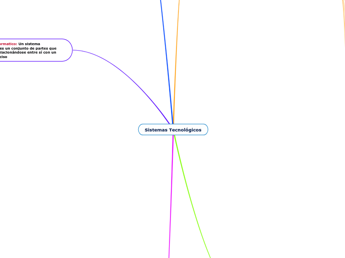 Sistemas Tecnológicos - Mapa Mental