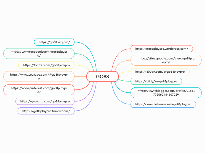 GO88 - Mindmap