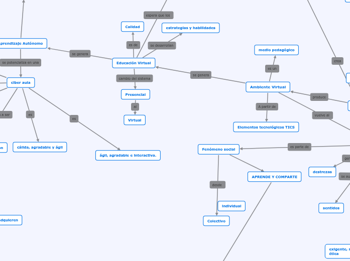 MAPA CONCEPTUAL UNADM