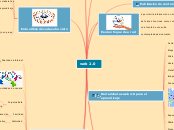 web 2.0 - Mapa Mental