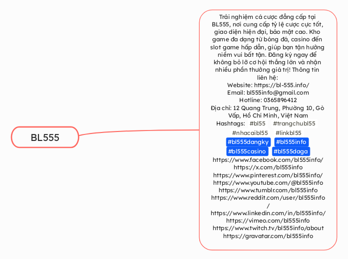 BL555 - Mindmap