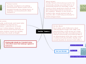 Jackie Leone - Mind Map