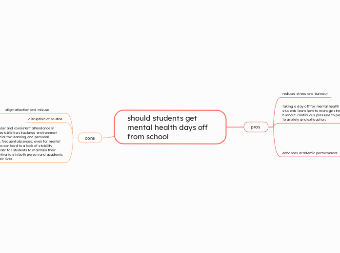 should students get mental health days off from school