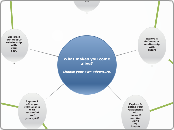 What makes you come alive - choose your ow...- Mind Map