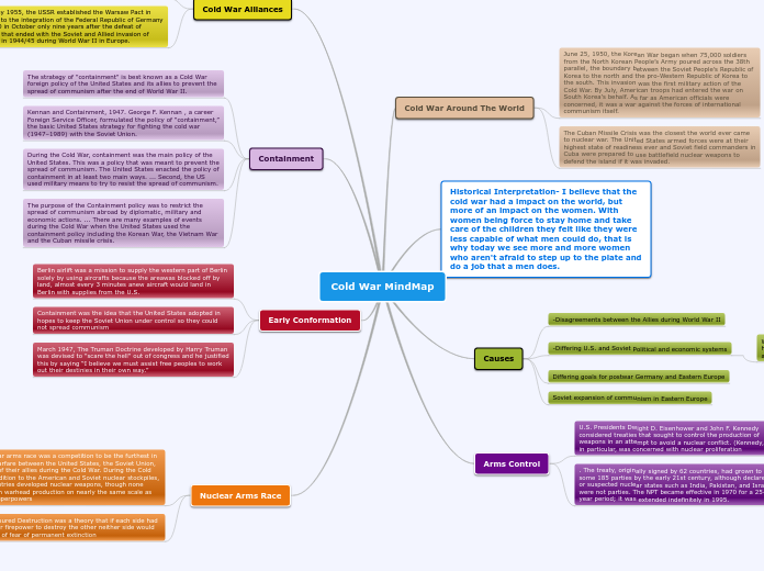 Cold War MindMap - Mind Map
