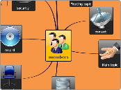 members - Mind Map