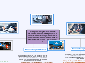 Taking a Closer Look into the World of Bus...- Mind Map