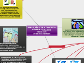 TEMAS BÁSICOS Y CONTEXTO GENERAL PARA L...- Mapa Mental