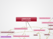 COMNICACIÓN INSTITUCIONAL - Mapa Mental